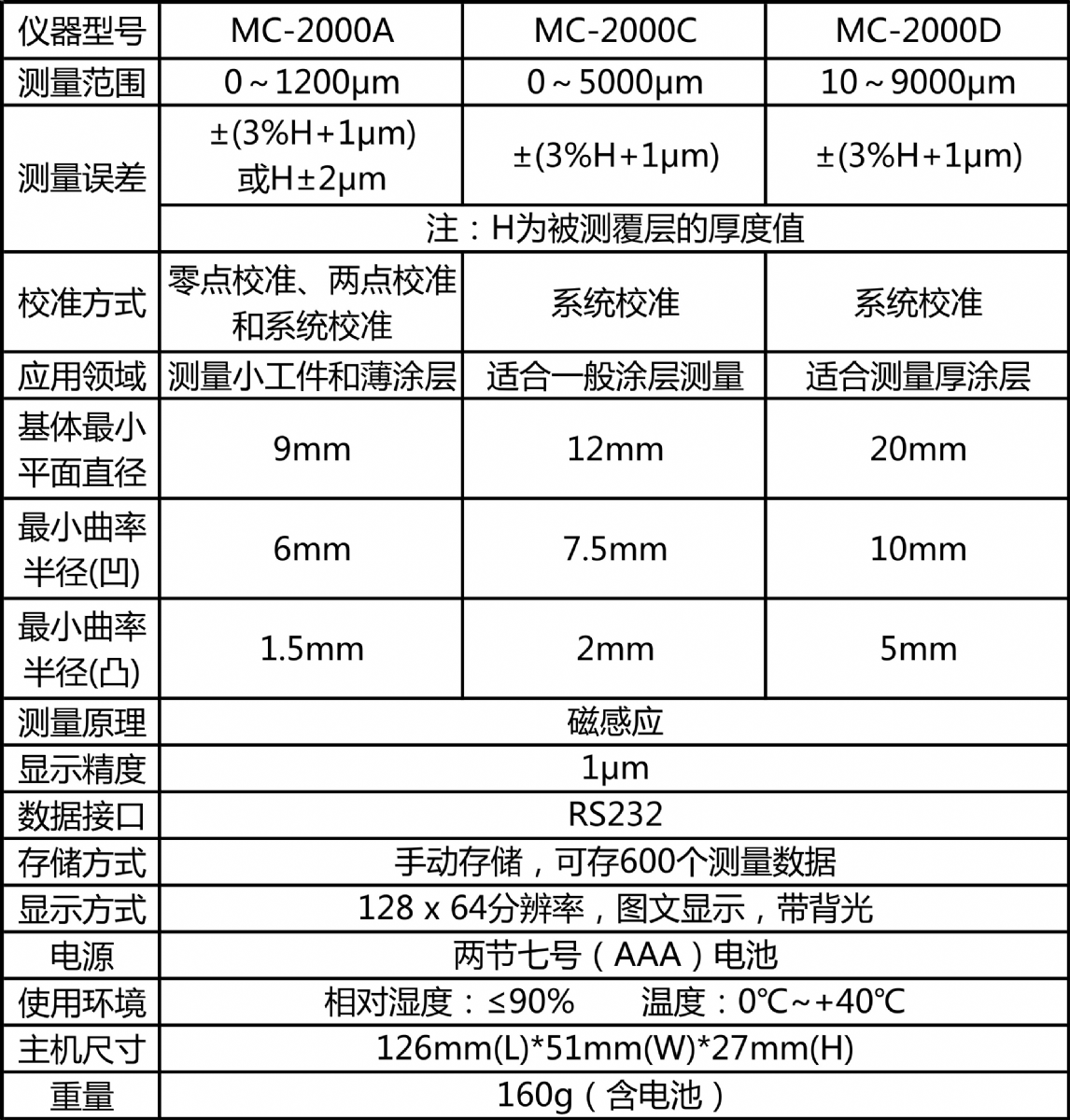 MC-2000系列涂層測厚儀